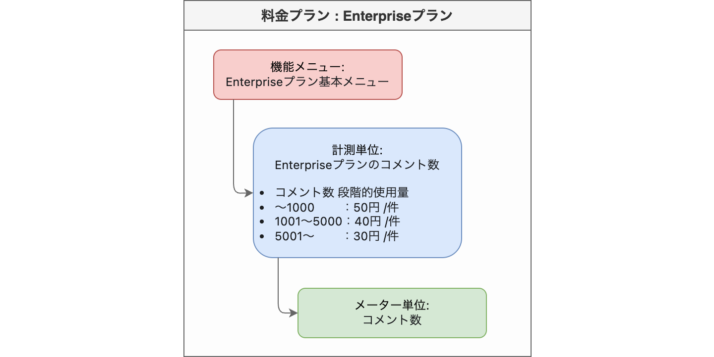 Enterprise プラン構成図