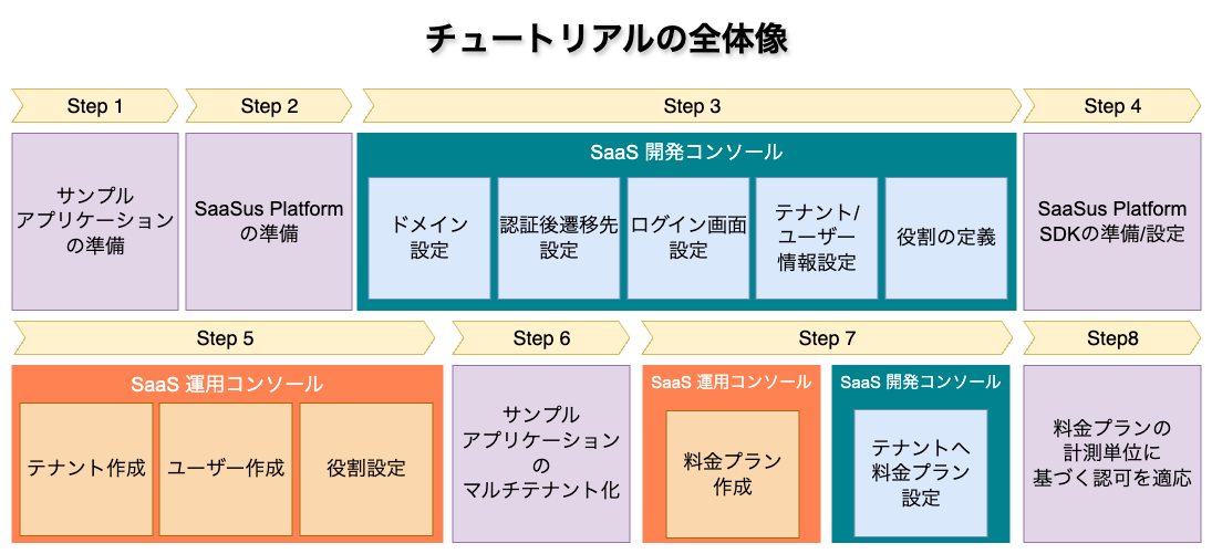 サンプル